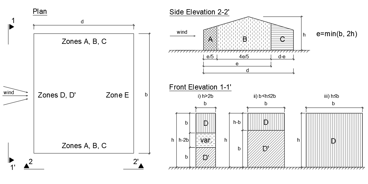 Calculation Of Wind Load On Building Side Walls Eurocode