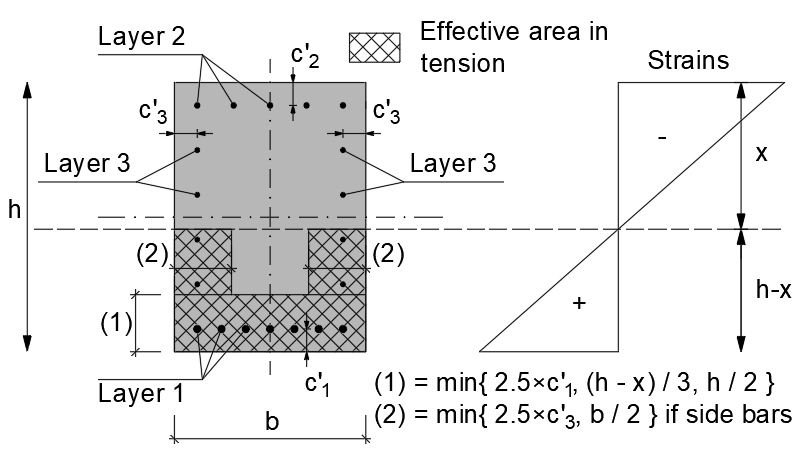 Rectangular concrete cross-section and effective area in tension for crack control