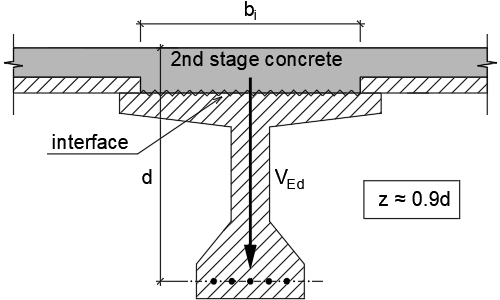 Shear interface between concrete cast at different times