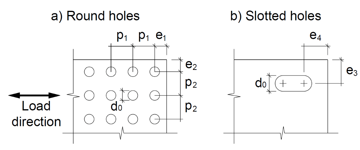 Edge distances and spacing of bolt fasteners according to EN1993-1-1