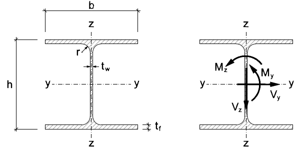 Notation for flanged profiles according to EN1993-1-1
