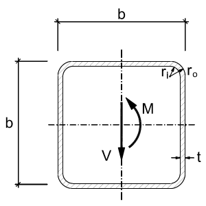Notation for Square Hollow Sections (SHS) according to EN1993-1-1