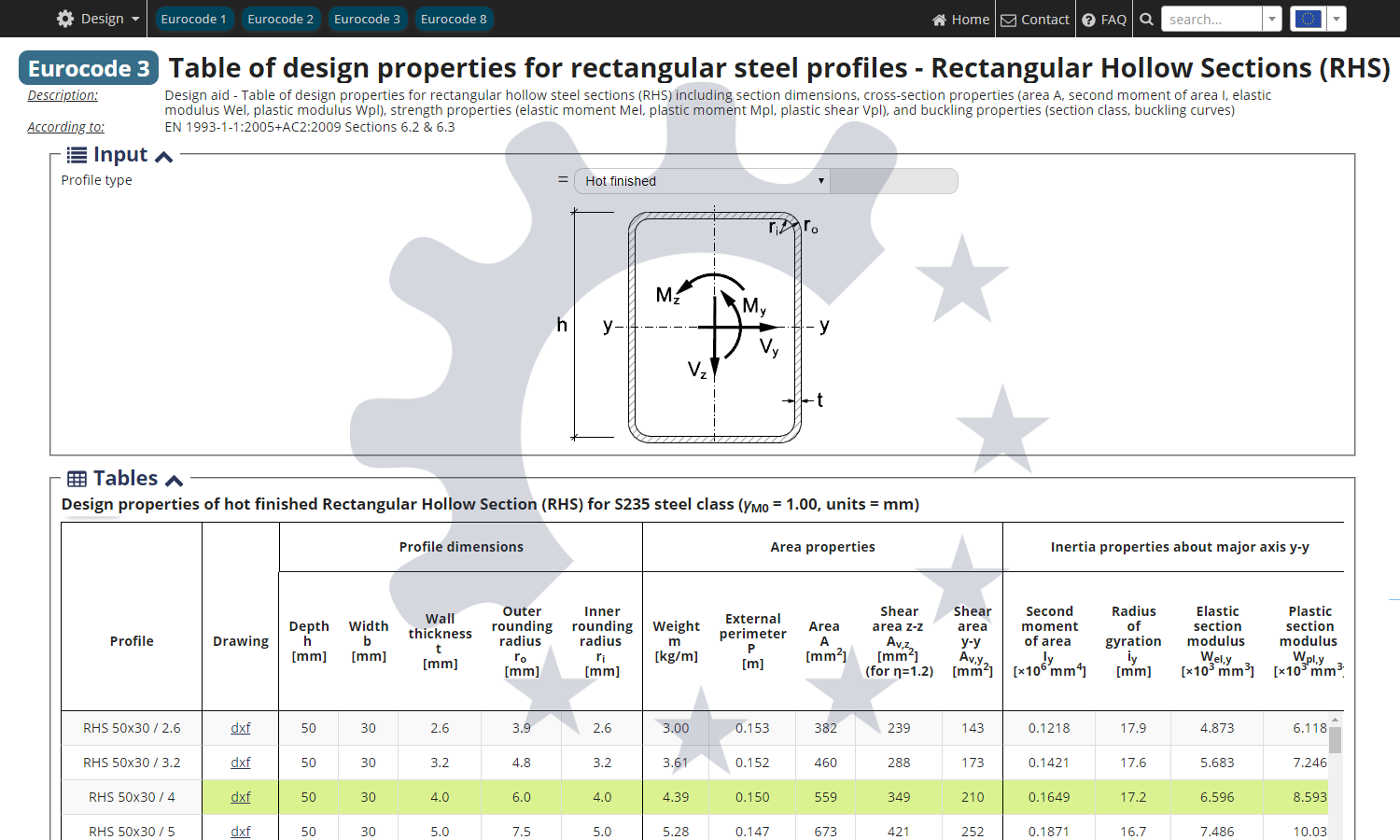 Int Rhs Brackets Drawings Table of design properties for Rectangular Hollow Sections RHS
