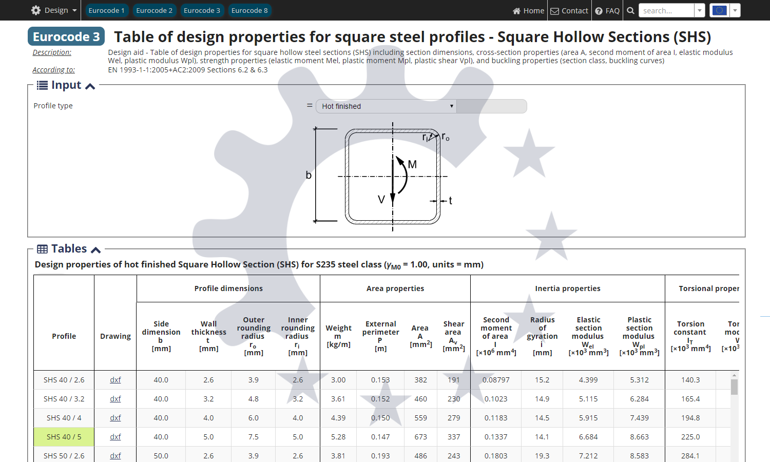 Shs Designs Table of design properties for Square Hollow Sections (SHS)